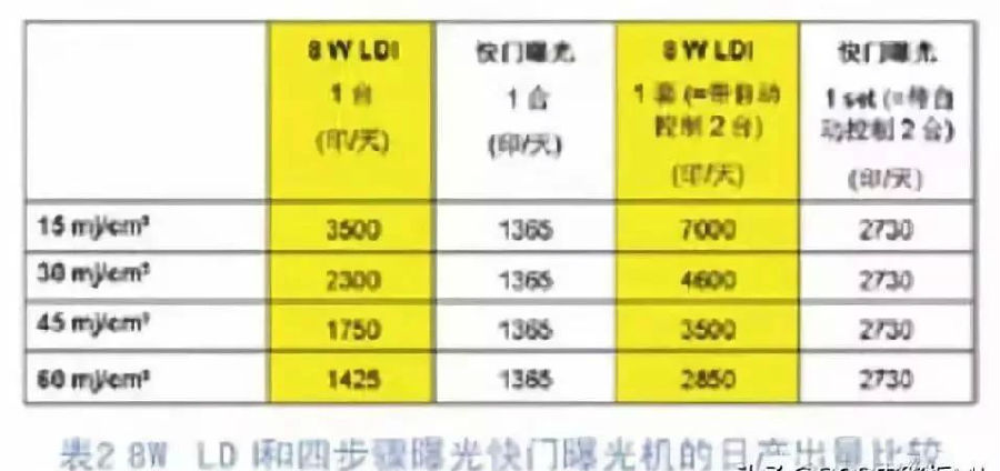 undefined application-Rocket PCB-img-1